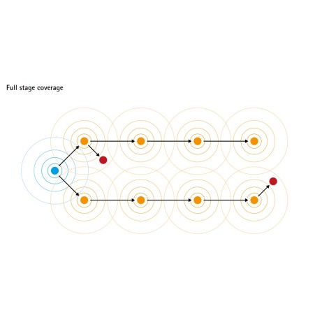 Phonak - Roger™ Repeater