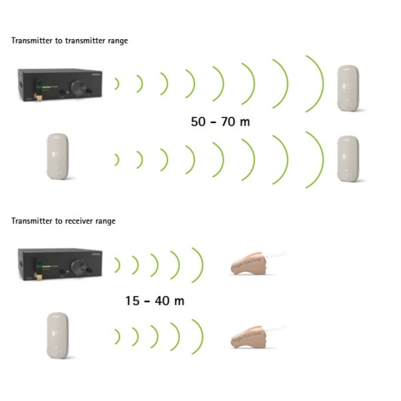 Phonak - Roger™ Repeater